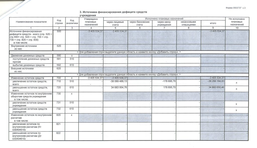 Форма 737 отчет об исполнении плана финансово хозяйственной деятельности